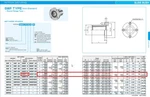 16 Nippon Bearing Flange Slide Bushing Linear Swsf 12UU Stainless 3/4". Fixed Price $214.55.